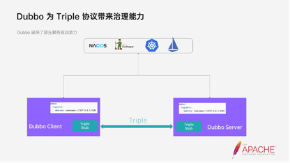 dubbo-triple-协议