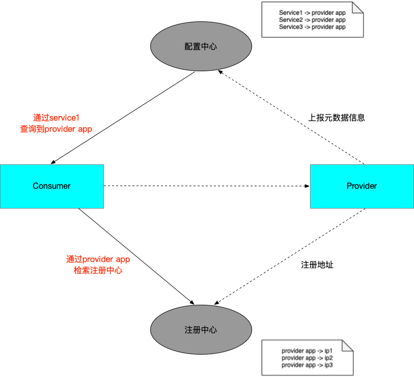 //imgs/v3/concepts/application-rpc-mapping.png