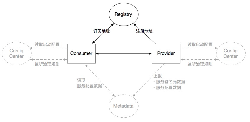 centers-registry