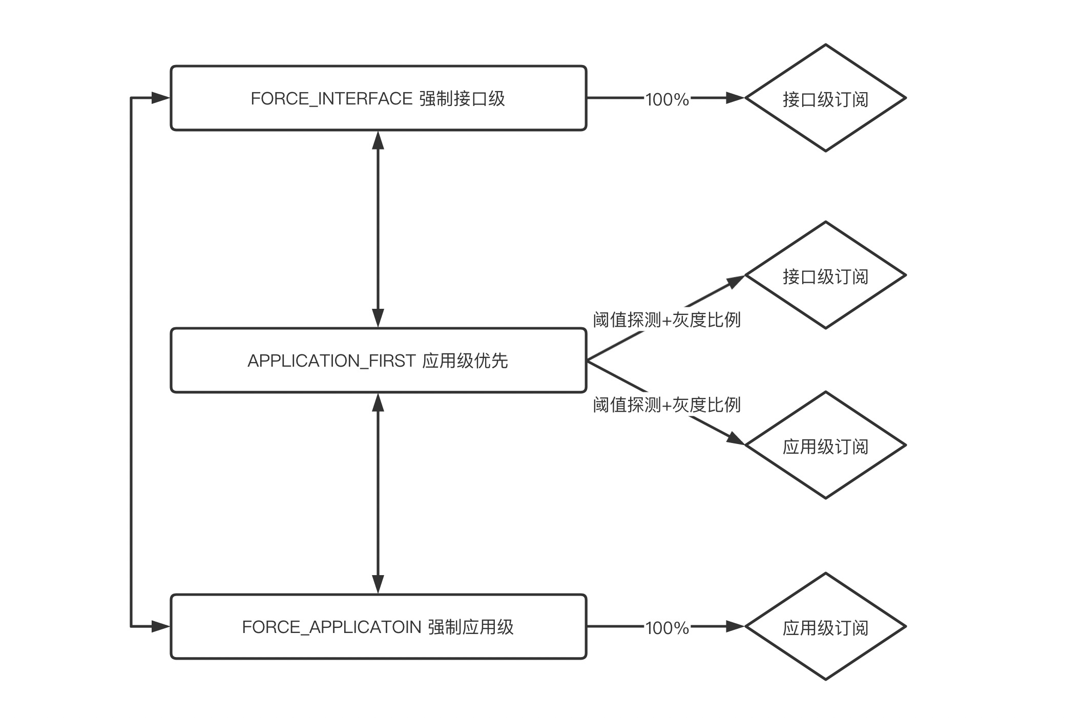 //imgs/v3/migration/migration-1.png